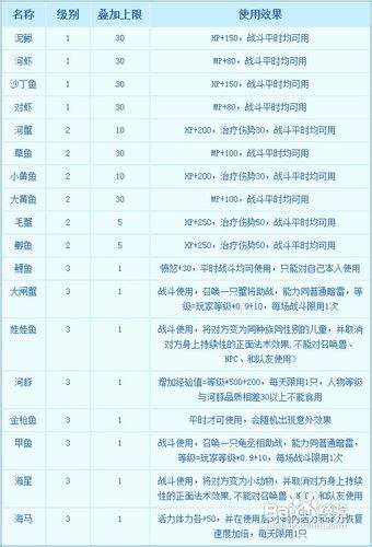 梦幻西游钓鱼达人秘籍:高效钓鱼技巧全攻略
