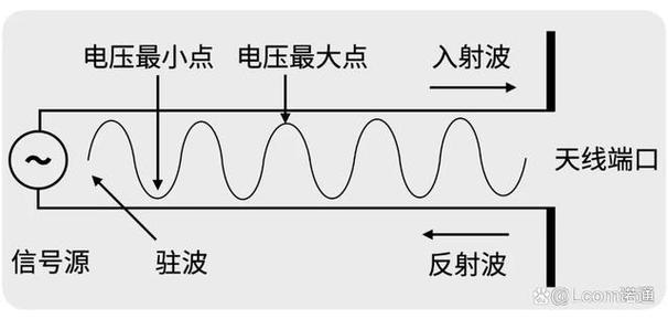 5G 探花 5G 天线，高增益、低驻波比，信号稳定，传输速度快