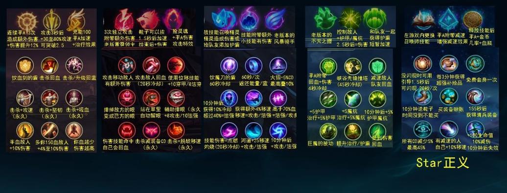 英雄联盟ADC符文选择策略与LOL通用AD符文推荐指南