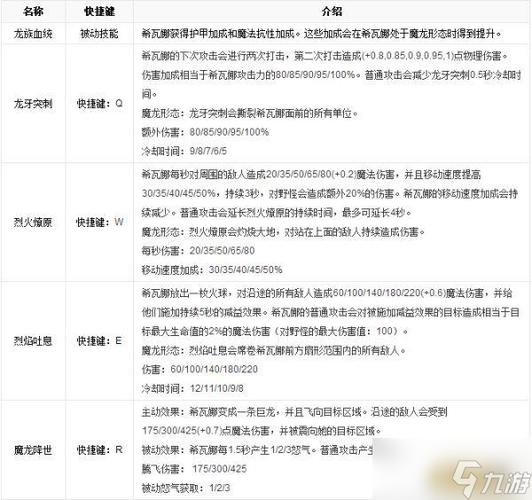 英雄联盟打野英雄龙血武姬希瓦娜符文搭配攻略:提升战斗效能的推荐指南