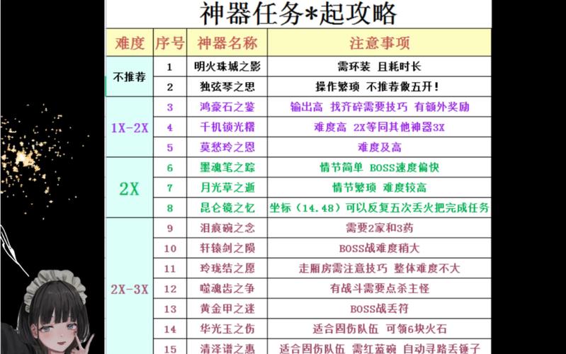 梦幻西游手游轩辕丘之祸神器任务全面解析:细节操作助你轻松通关攻略