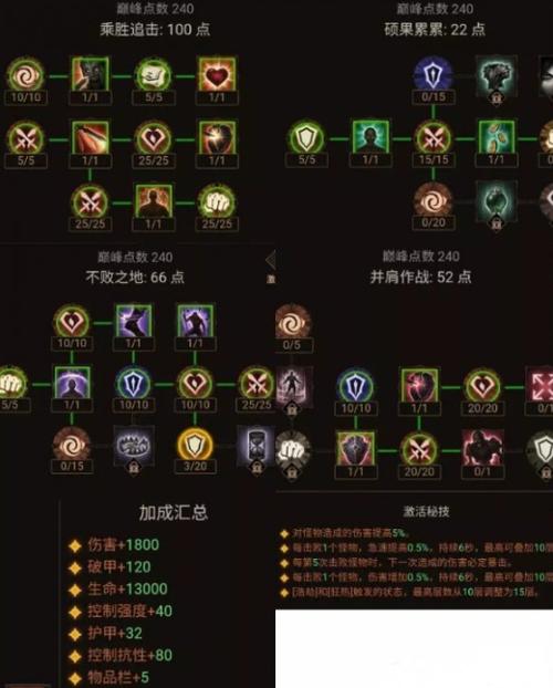 暗黑破坏神手游圣教军最强技能搭配攻略:破晓之战的必胜秘籍