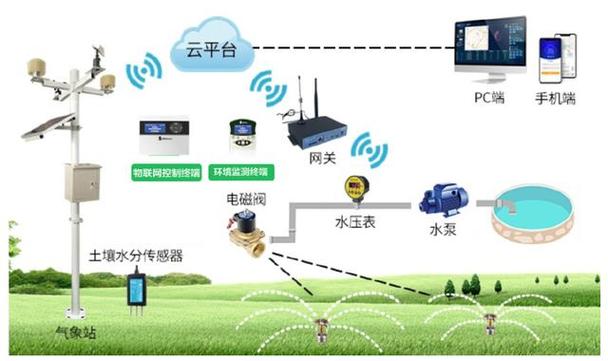 jy 灌溉收集系统顾清——高效、智能的灌溉收集系统