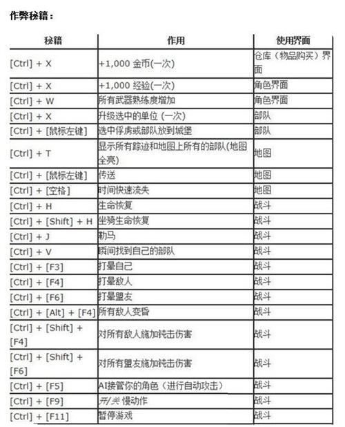 骑马与砍杀2游戏全秘籍秘籍概览：作弊码大全及指令指南