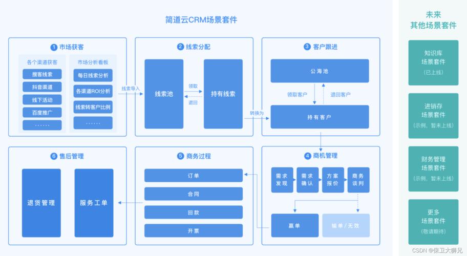 成免费 crm 大全：一站式 crm 系统，提升企业销售管理效率