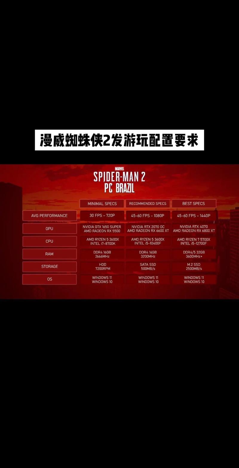 漫威蜘蛛侠2:全成就览表,游戏通关指南与蜘蛛侠完美之路