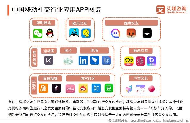 酒色社区,一款提供各类美酒和社交服务的移动应用
