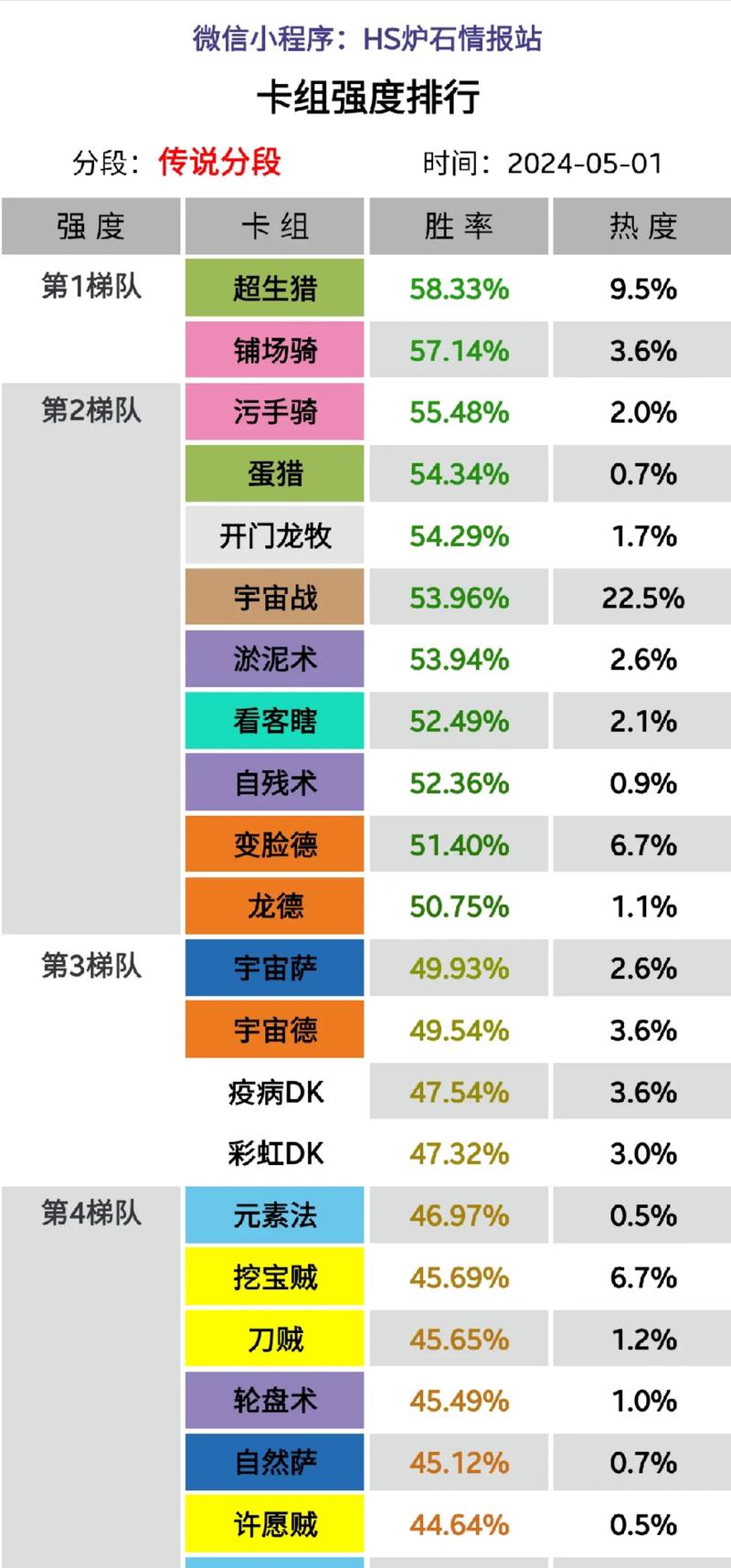炉石传说:登顶龙牧卡组揭秘——专业推荐XIXO龙牧组合制胜策略