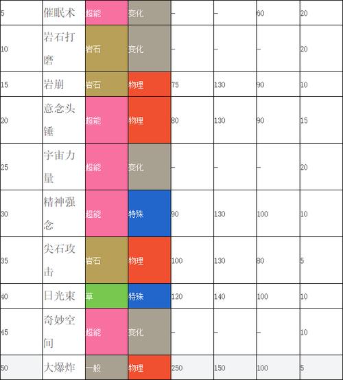 口袋妖怪复刻太阳岩全面解析：属性特征进化图鉴及实用指南