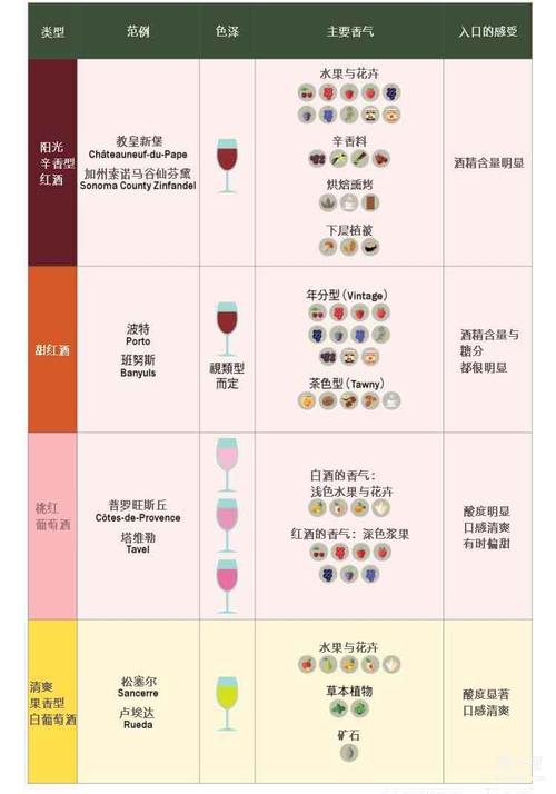 麻豆精产国品一二三产区的区别主要体现在口感、香气和外观上