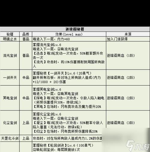 不思议迷宫法老洞窟攻略:法宝选择深度分析与策略