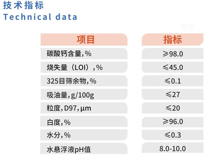2022GGY 钙同，新一代超微钙营养补充剂