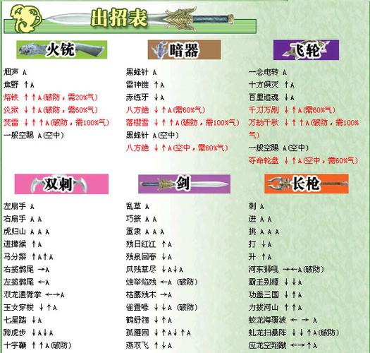 流星蝴蝶剑武器大招排名：哪种武器大招最强势或者更精简点：流星蝴蝶剑最强武器大招解析