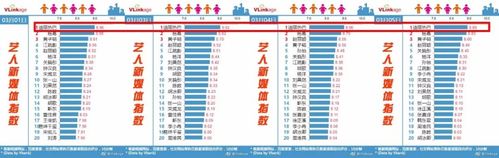 烈火如歌手游新区今日开启，未来周新服详细时间表公告