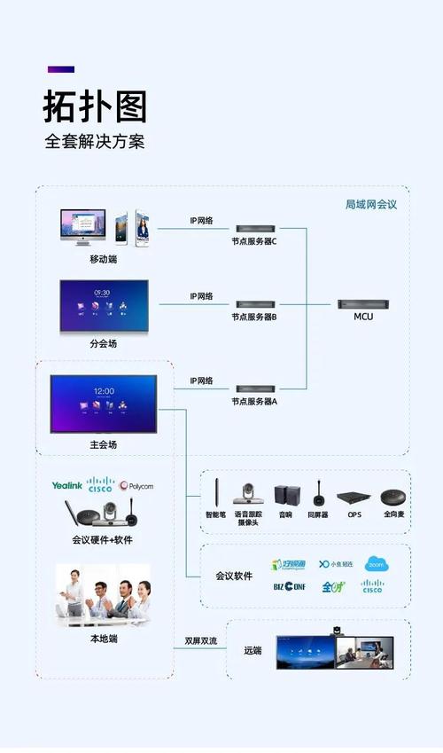 视频会议软件，让远程办公协作更高效