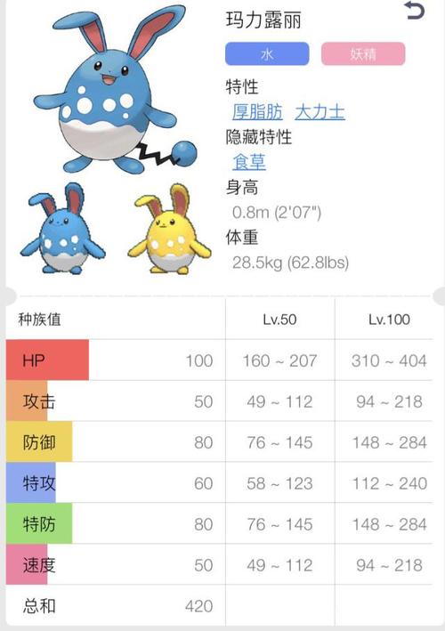解析口袋妖怪复刻玛力露种族值之秘,揭示其战斗力核心数据