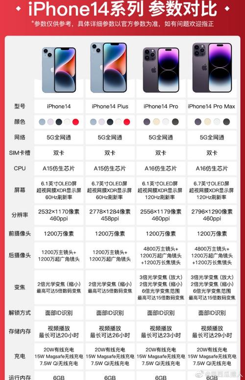 iPhone14 欧美日韩版本参数配置大揭秘