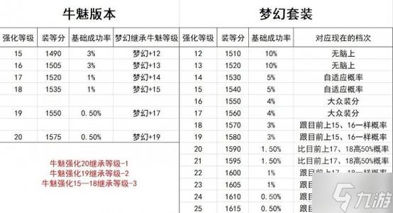 梦幻剑灵手游装备洗练系统玩法指南