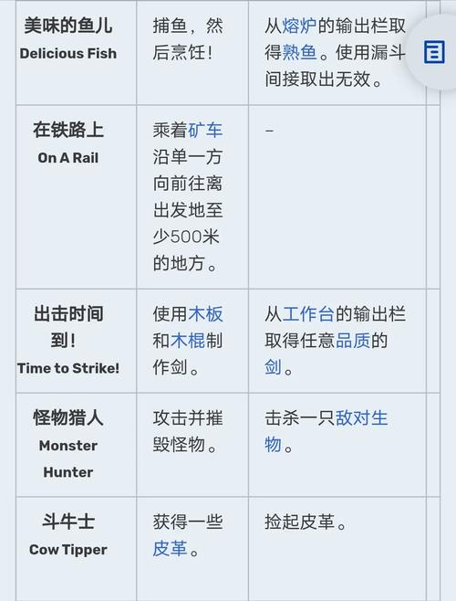探索手游版我的世界：成就系统详细攻略与指南