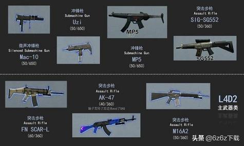 求生之路2全武器指令代码宝典:武器选择与操作指南