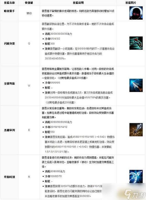 暗夜猎手薇恩专属出装与铭文搭配：利刃出鞘，千里追踪破敌之路揭秘