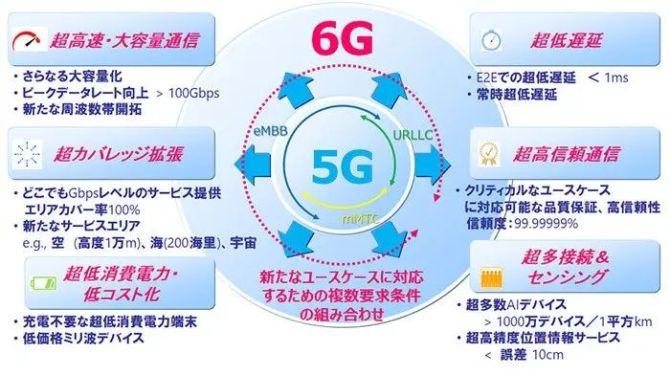 5G 天天奭 5G 天天运动快点播 5G16M 高速网络，带你体验飞一般的感觉