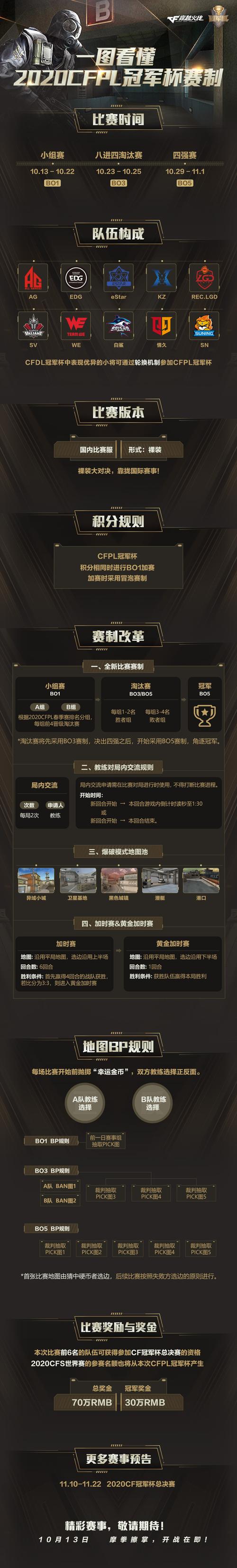 穿越火线冠军杯通行证活动全攻略:解锁荣耀之路的秘诀