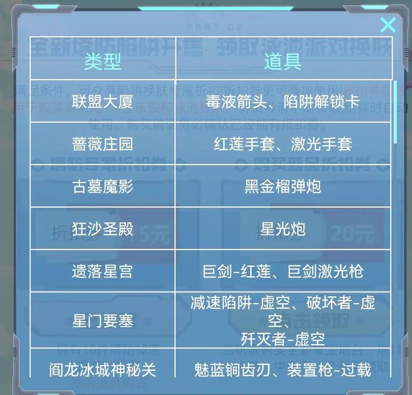 逆战塔防战略解：空间站单刷关卡1至12的全程攻略指南：技能升级与实战布局之细节探究