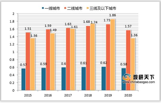 精品一区二线三线的区别在哪里？