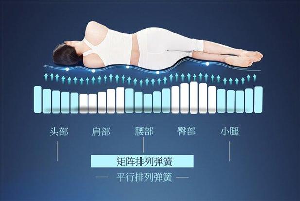 爷爷总是趴在妈妈身上睡觉好不好?×××床垫,舒适承托,呵护脊椎健康